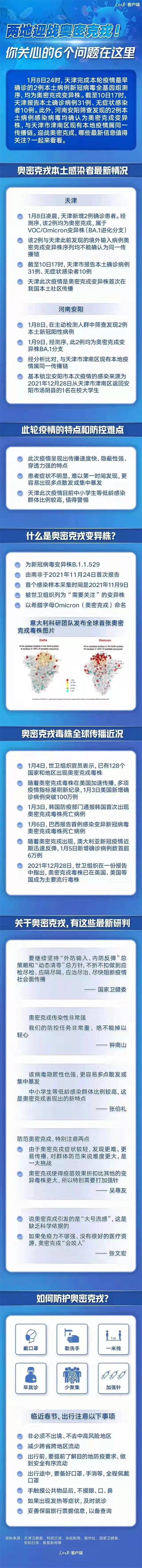 人民日报发布：两地迎战奥密克戎！你关心的6个问题在这里