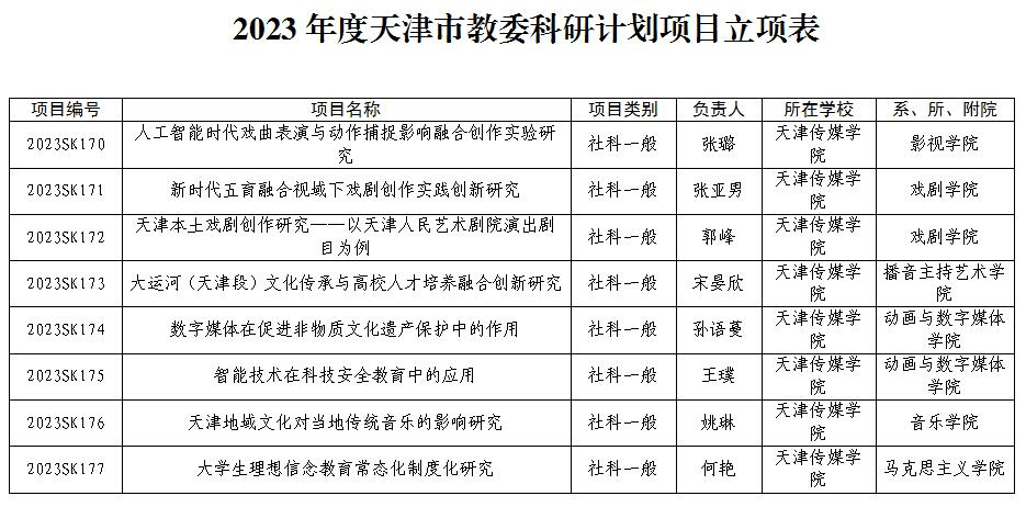 我校八项课题获批2023天津市教委科研计划项目立项