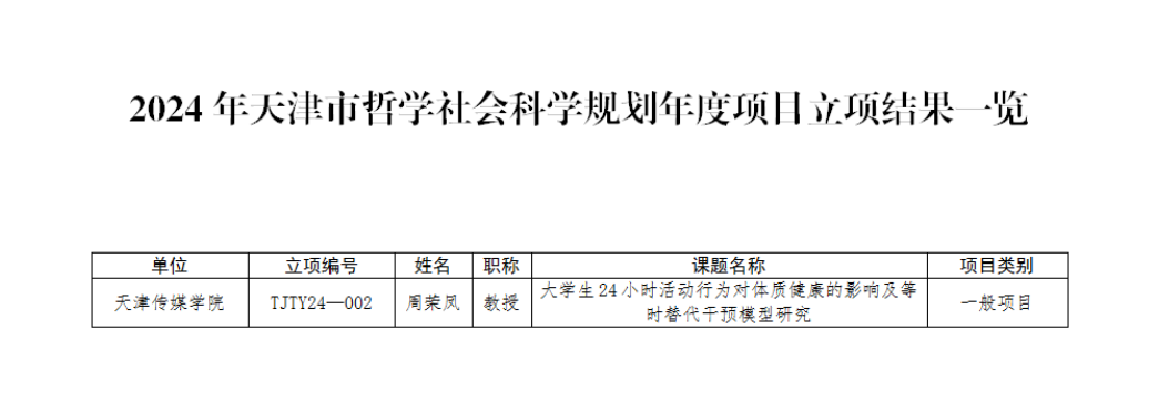 我校课题获批2024年天津市哲学社会科学规划年度项目立项